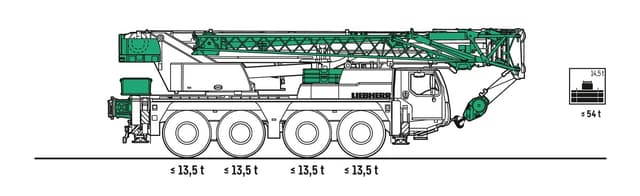 Bild 1 einer Mietmaschine vom Typ Mobilkran 70 Tonnen | Liebherr LTM 1070 4.2
