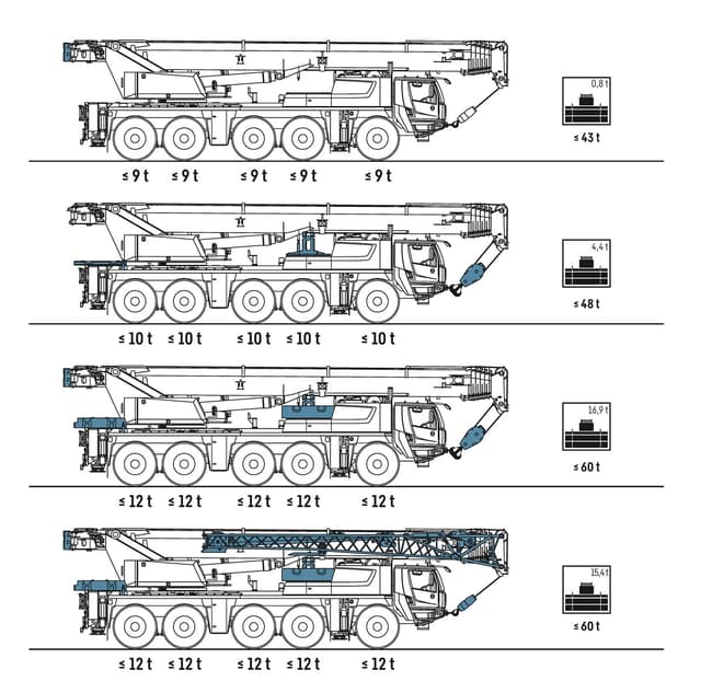 Bild 1 einer Mietmaschine vom Typ Mobilkran 100 Tonnen | Liebherr LTM 1100 5.3