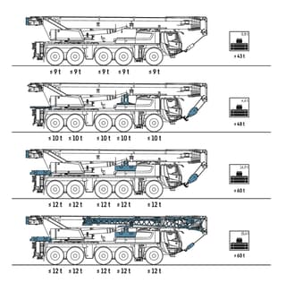 Vorschaubild 1 einer Mietmaschine vom Typ Mobilkran 100 Tonnen | Liebherr LTM 1100 5.3