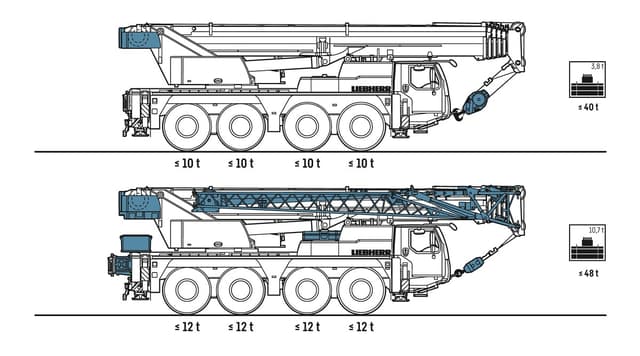 Bild 3 einer Mietmaschine vom Typ Mobilkran 70 Tonnen | Liebherr LTM 1070 4.2