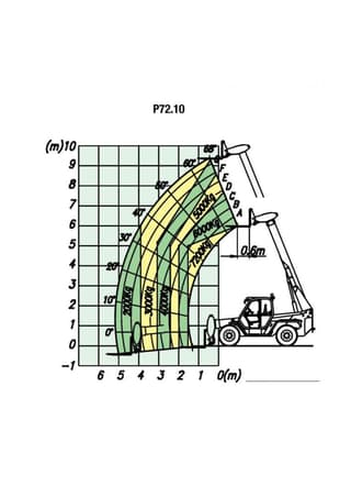 Vorschaubild 1 einer Mietmaschine vom Typ TSH-7210 | Merlo P. 72.10