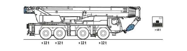 Bild 1 einer Mietmaschine vom Typ Mobilkran 120 Tonnen | Liebherr LTM 1120-4.1