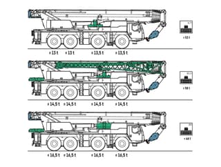 Vorschaubild 2 einer Mietmaschine vom Typ Mobilkran 120 Tonnen | Liebherr LTM 1120-4.1